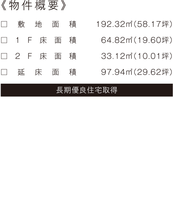 物件概要