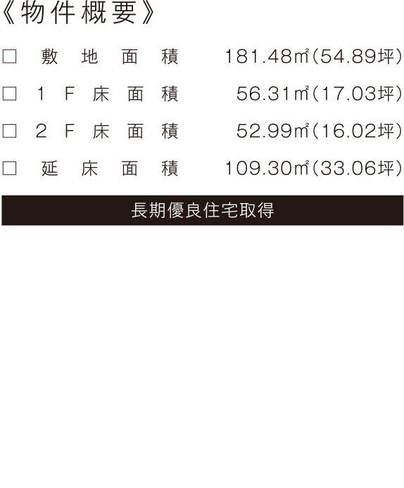 物件概要